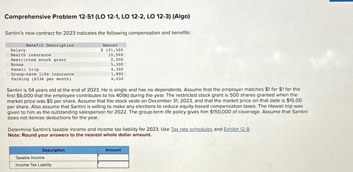 Comprehensive Problem 12-51 (LO 12-1, LO 12-2, LO 12-3) (Algo)
Santini's new contract for 2023 indicates the following compensation and benefits:
Benefit Description
Salary
Health insurance
Restricted stock grant
Bonus
Hawaii trip
Group-term life insurance
Parking ($336 per month)
Amount
$ 131,500
10,500
2,500
5,300
4,300
Santini is 54 years old at the end of 2023. He is single and has no dependents. Assume that the employer matches $1 for $1 for the
first $6,000 that the employee contributes to his 401(k) during the year. The restricted stock grant is 500 shares granted when the
market price was $5 per share. Assume that the stock vests on December 31, 2023, and that the market price on that date is $15.00
per share. Also assume that Santini is willing to make any elections to reduce equity-based compensation taxes. The Hawaii trip was
given to him as the outstanding salesperson for 2022. The group-term life policy gives him $150,000 of coverage. Assume that Santini
does not itemize deductions for the year.
Description
1,900
4,032
Determine Santini's taxable income and income tax liability for 2023. Use Tax rate schedules and Exhibit 12-8.
Note: Round your answers to the nearest whole dollar amount.
Taxable Income
Income Tax Liability
Amount