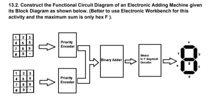 13.2. Construct the Functional Circuit Diagram of an Electronic Adding Machine given
its Block Diagram as shown below. (Better to use Electronic Workbench for this
activity and the maximum sum is only hex F ).
Priority
Encoder
Binary Adder
Bisary
to 7-Segment
Decoder
圈,
23
Priority
Encoder
0
