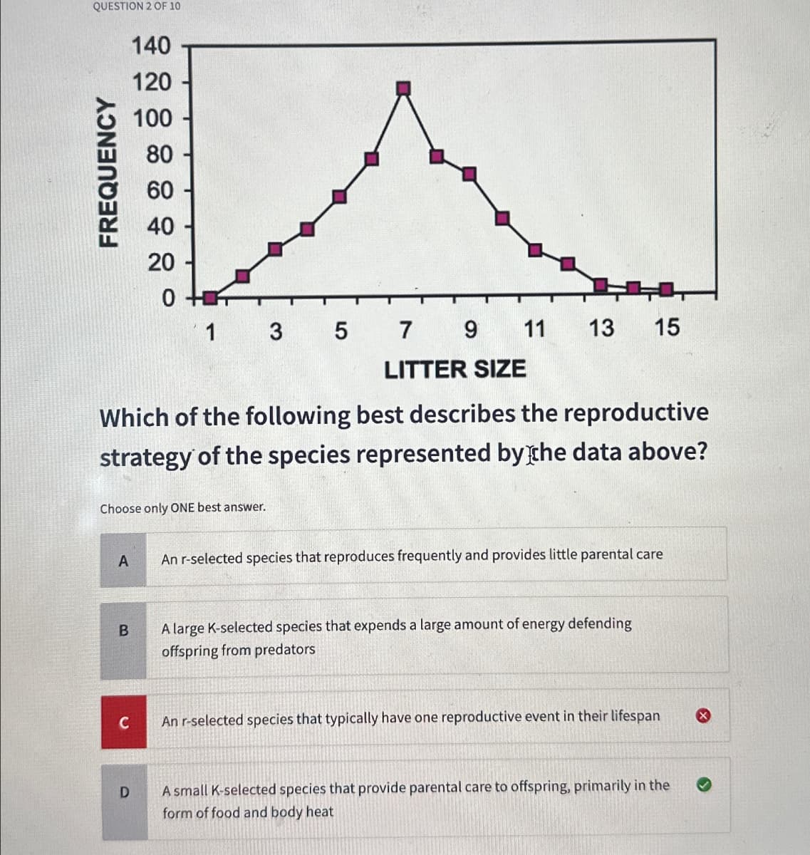 D
QUESTION 2 OF 10
140
FREQUENCY
120
100
80
60
40
20
0
1 3 5 7 9 11
LITTER SIZE
13
15
Which of the following best describes the reproductive
strategy of the species represented by the data above?
Choose only ONE best answer.
C
B
A
An r-selected species that reproduces frequently and provides little parental care
A large K-selected species that expends a large amount of energy defending
offspring from predators
An r-selected species that typically have one reproductive event in their lifespan
A small K-selected species that provide parental care to offspring, primarily in the
form of food and body heat