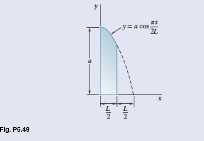 Fig. P5.49
a
L
2
-y =
= a cos-
2π
1
1
1
L
2
x