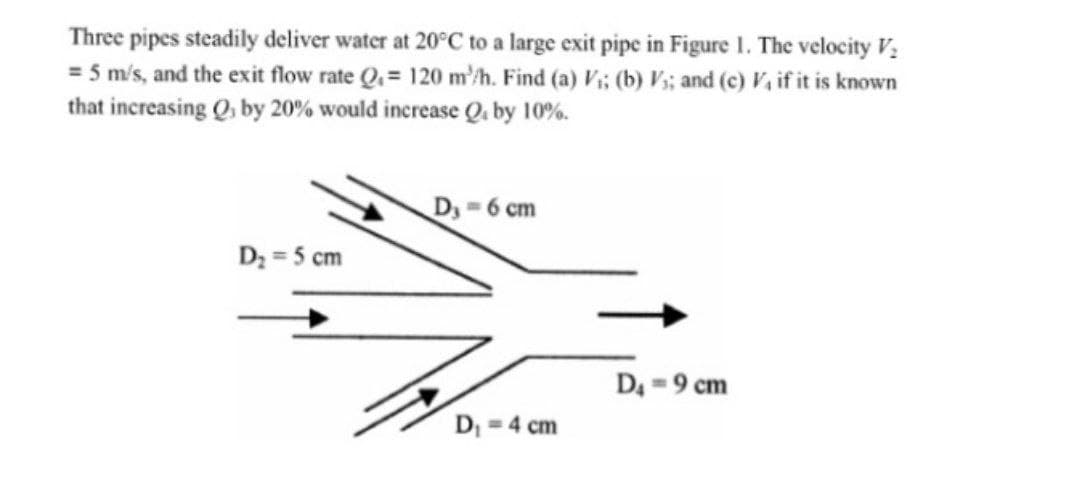 Three pipes steadily deliver water at 20°C to a large exit pipc in Figure 1. The velocity V;
= 5 m's, and the exit flow rate Q,= 120 m’/h. Find (a) V;; (b) V;; and (c) V, if it is known
that increasing Q, by 20% would increase Q., by 10%.
D, 6 cm
D; = 5 cm
D =9 cm
D = 4 cm
