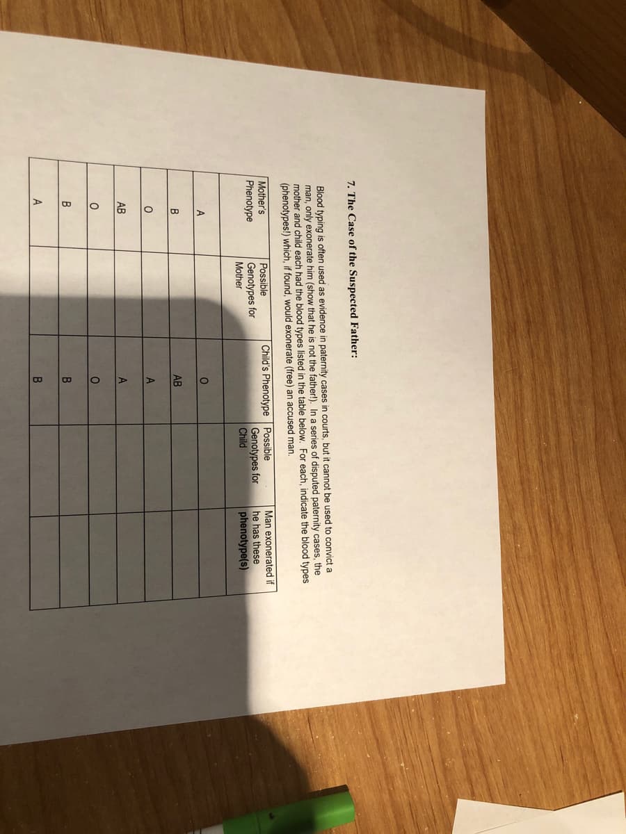 7. The Case of the Suspected Father:
Blood typing is often used as evidence in paternity cases in courts, but it cannot be used to convict a
man, only exonerate him (show that he is not the father!). In a series of disputed paternity cases, the
mother and child each had the blood types listed in the table below. For each, indicate the blood types
(phenotypes!) which, if found, would exonerate (free) an accused man.
Possible
Genotypes for
Mother
Child's Phenotype Possible
Genotypes for
Child
Mother's
Man exonerated if
he has these
phenotype(s)
Phenotype
A
B
AB
A
АВ
A
В
A
B.
