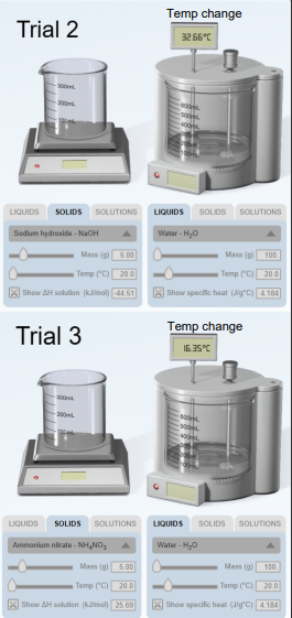 Trial 2
200ml
LIQUIDS SOLIDS SOLUTIONS
Sodium hydroxide-NaOH
Mass (g) 5.00
Temp (°C) 20.0
Show AH solution (kJimal) -44.51
Trial 3
300m
LIQUIDS SOLIDS SOLUTIONS
Ammonium nitrate-NH₂NO₂
Mass (g) 5.00
Temp (C) 20.0
Show AH solution (klimal) 25.69
Temp change
32.66°C
LIQUIDS SOLIDS SOLUTIONS
Water-H₂O
100
Temp (°C) 20.0
Show specific heat (J/g°C) 4.184
Temp change
16.35°C
LIQUIDS SOLIDS
Water-H₂O
SOLUTIONS
Mass (g) 100.
Temp (C) 20.0
Show specific heat (Jig"C) 4.184
