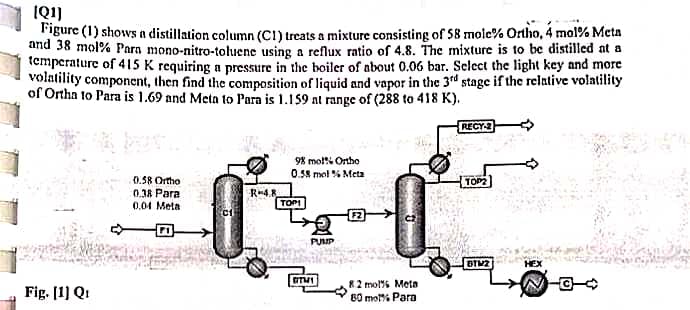 [Q1]
Figure (1) shows a distillation column (C1) treats a mixture consisting of 58 mole% Ortho, 4 mol % Meta
and 38 mol % Para mono-nitro-toluene using a reflux ratio of 4.8. The mixture is to be distilled at a
temperature of 415 K requiring a pressure in the boiler of about 0.06 bar. Select the light key and more
volatility component, then find the composition of liquid and vapor in the 3rd stage if the relative volatility
of Ortha to Para is 1.69 and Meta to Para is 1.159 at range of (288 to 418 K).
RECY-2
98 mol% Ortho
0.58 mol % Meta
TOP2
0.58 Ortho
0.38 Para
0.04 Meta
R-4.8
FI
PULP
BTMZ
Fig. [1] Q
C1
TOPI
DTMI
8.2 mol% Meta
80 mot% Para
HEX