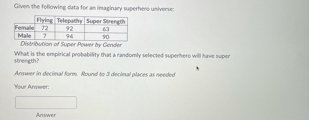 Given the following data for an imaginary superhero universe:
Flying Telepathy Super Strength
Female
72
92
63
Male
7
94
90
Distribution of Super Power by Gender
What is the empirical probability that a randomly selected superhero will have super
strength?
Answer in decimal form. Round to 3 decimal places as needed
Your Answer:
Answer
