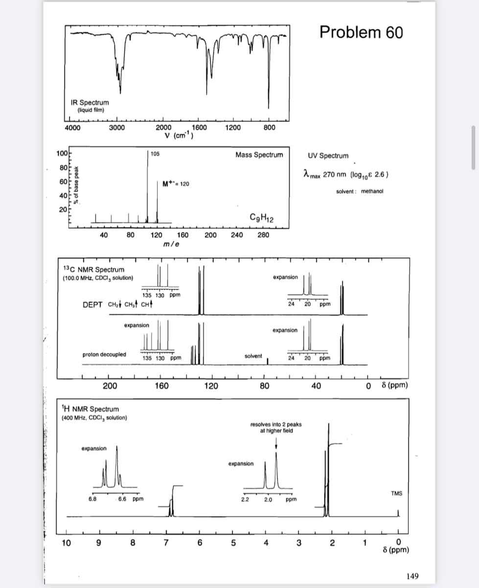 Problem 60
IR Spectrum
(liquid film)
4000
3000
2000
1600
1200
800
V (cm' )
100-
| 105
Mass Spectrum
UV Spectrum
80
F
A max 270 nm (log,0ɛ 2.6 )
60
M*'- 120
solvent : methanol
40
20
C9H12
40
80
120
160
200
240
280
m/e
13C NMR Spectrum
(100.0 MHz, CDCi, solution)
expansion
135 130 ppm
DEPT CH CH,t снt
24
20
ppm
expansion
еxpansion
proton decoupled
solvent
135 130 ppm
24
20
ppm
200
160
120
80
40
0 8 (ppm)
1H NMR Spectrum
(400 MHz, CDCI, solution)
resolves into 2 peaks
at higher field
expansion
expansion
TMS
6.8
6.6 ppm
2.2
2.0
ppm
10
8
7
6
4
3
2
1
8 (ppm)
149
% of base peak
