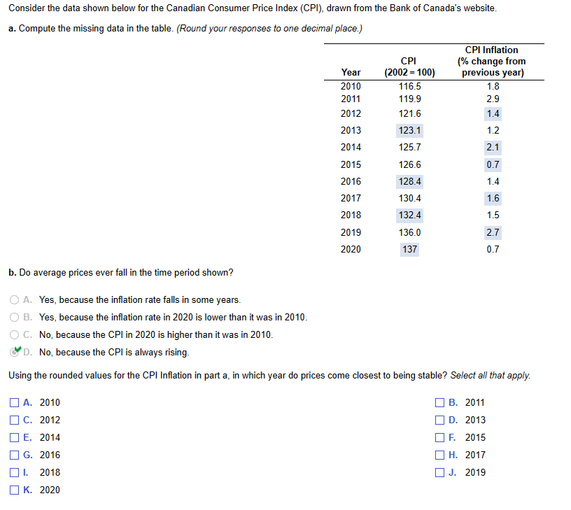 Consider the data shown below for the Canadian Consumer Price Index (CPI), drawn from the Bank of Canada's website.
a. Compute the missing data in the table. (Round your responses to one decimal place.)
b. Do average prices ever fall in the time period shown?
O A. Yes, because the inflation rate falls in some years.
B. Yes, because the inflation rate in 2020 is lower than it was in 2010.
A. 2010
C. 2012
E. 2014
G. 2016
2018
K. 2020
Year
2010
2011
2012
2013
2014
2015
2016
2017
2018
2019
2020
| I.
CPI
(2002 = 100)
116.5
119.9
121.6
123.1
125.7
126.6
128.4
130.4
132.4
136.0
137
CPI Inflation
(% change from
previous year)
O C. No, because the CPI in 2020 is higher than it was in 2010.
D. No, because the CPI is always rising.
Using the rounded values for the CPI Inflation in part a, in which year do prices come closest to being stable? Select all that apply.
1.8
2.9
1.4
1.2
2.1
0.7
1.4
1.6
1.5
2.7
0.7
B. 2011
D. 2013
F. 2015
H. 2017
J. 2019
