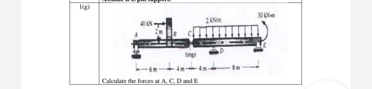 1(g)
30 kN-m
40 kN
2 kN/m
hinge
- 6m 4m - 4 m
Calculate the forces at A, C, D and E
