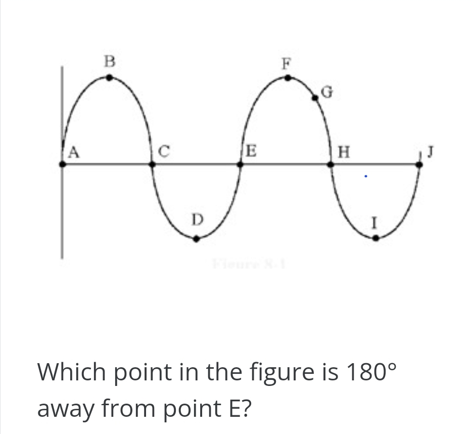A
B
D
E
F
H
Which point in the figure is 180°
away from point E?
J