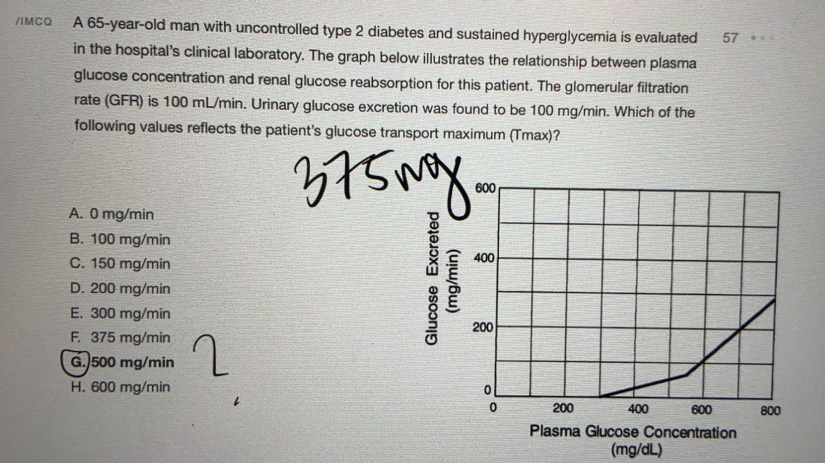/IMCQ
A 65-year-old man with uncontrolled type 2 diabetes and sustained hyperglycemia is evaluated
57
in the hospital's clinical laboratory. The graph below illustrates the relationship between plasma
glucose concentration and renal glucose reabsorption for this patient. The glomerular filtration
rate (GFR) is 100 mL/min. Urinary glucose excretion was found to be 100 mg/min. Which of the
following values reflects the patient's glucose transport maximum (Tmax)?
600
A. 0 mg/min
B. 100 mg/min
400
C. 150 mg/min
D. 200 mg/min
E. 300 mg/min
200
F. 375 mg/min
G. 500 mg/min
H. 600 mg/min
200
400
600
800
Plasma Glucose Concentration
(mg/dL)
Glucose Excreted
(mg/min)
