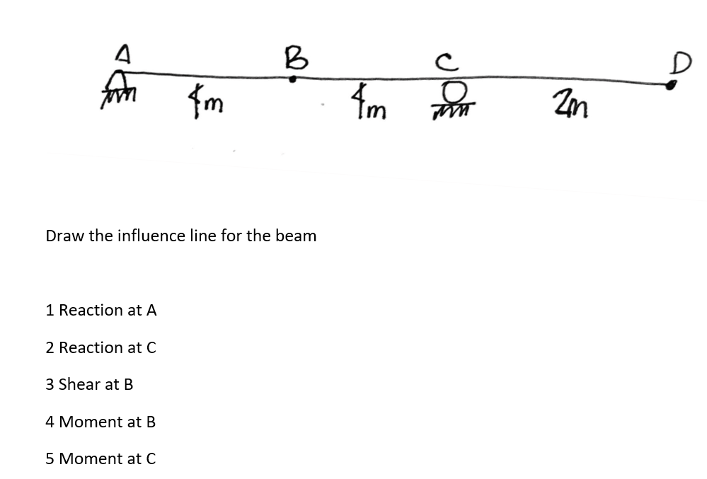 B
D
fm
fm
Draw the influence line for the beam
1 Reaction at A
2 Reaction at C
3 Shear at B
4 Moment at B
5 Moment at C
