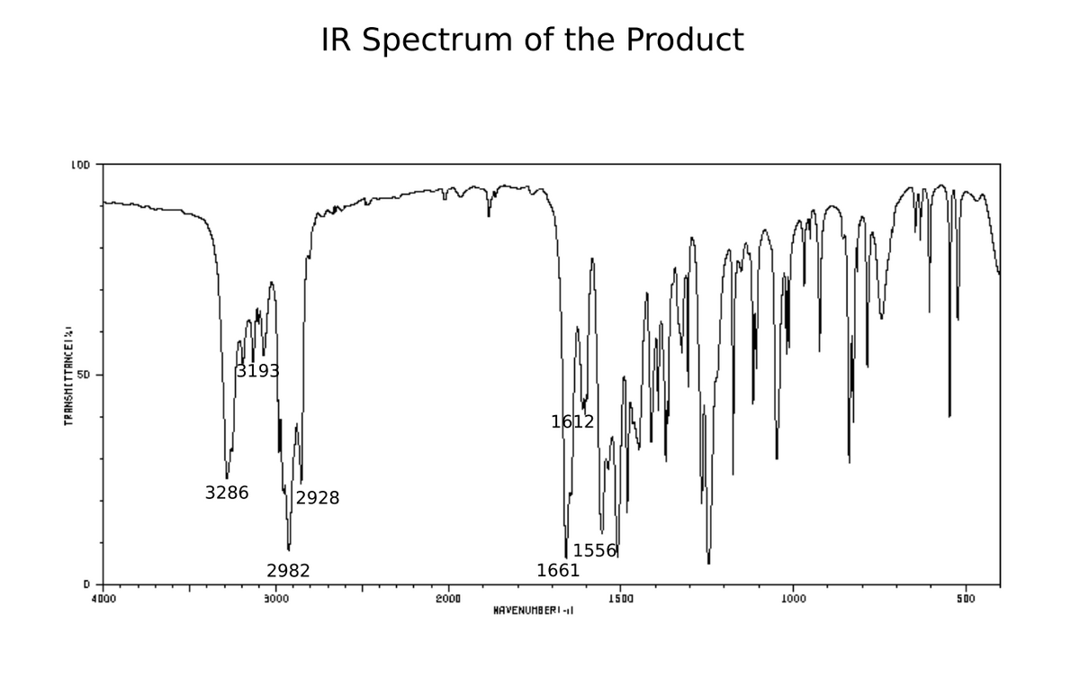IR Spectrum of the Product
LOD
1612
3286
2928
1556
1661
2982
D
4000
3000
2000
1500
500
000T
HAVENUMB ERI -|l
TRANSHITTANCEI
