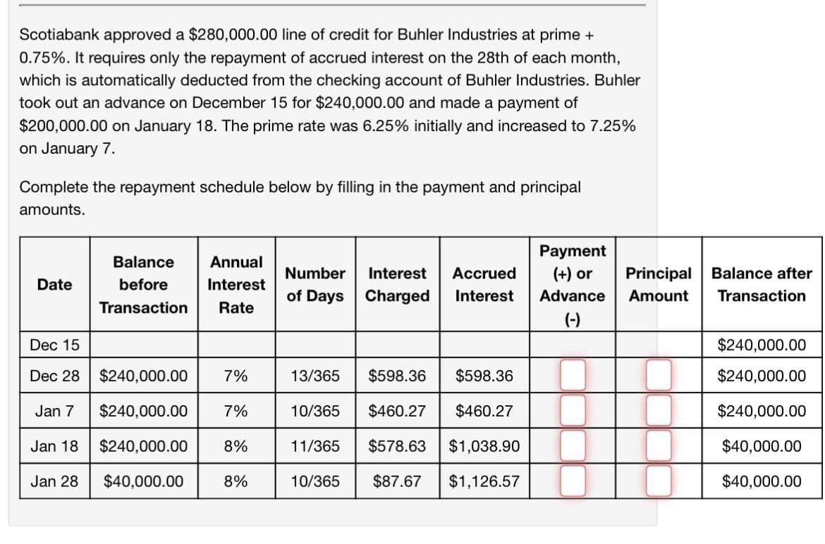 Scotiabank approved a $280,000.00 line of credit for Buhler Industries at prime +
0.75%. It requires only the repayment of accrued interest on the 28th of each month,
which is automatically deducted from the checking account of Buhler Industries. Buhler
took out an advance on December 15 for $240,000.00 and made a payment of
$200,000.00 on January 18. The prime rate was 6.25% initially and increased to 7.25%
on January 7.
Complete the repayment schedule below by filling in the payment and principal
amounts.
Date
Balance Annual
before Interest
Transaction Rate
Number
of Days
Interest Accrued
Charged Interest
Payment
(+) or
Principal
Advance
Amount
Balance after
Transaction
(-)
Dec 15
$240,000.00
Dec 28 $240,000.00 7%
13/365
$598.36
$598.36
$240,000.00
Jan 7
$240,000.00
7%
10/365
$460.27 $460.27
$240,000.00
Jan 18
$240,000.00
8%
11/365 $578.63 $1,038.90
$40,000.00
Jan 28 $40,000.00
8%
10/365 $87.67 $1,126.57
$40,000.00