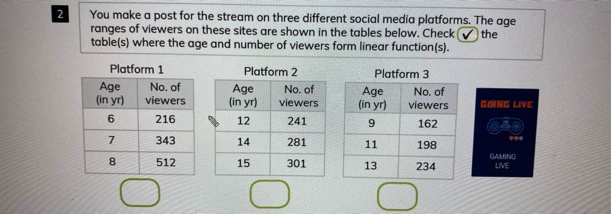 You make a post for the stream on three different social media platforms. The age
ranges of viewers on these sites are shown in the tables below. Check V the
table(s) where the age and number of viewers form linear function(s).
2
Platform 1
Platform 2
Platform 3
Age
(in yr)
No. of
Age
(in yr)
No. of
Age
(in yr)
No. of
viewers
viewers
viewers
GAING LIVE
216
12
241
9.
162
343
14
281
11
198
GAMING
8.
512
15
301
13
234
LIVE
