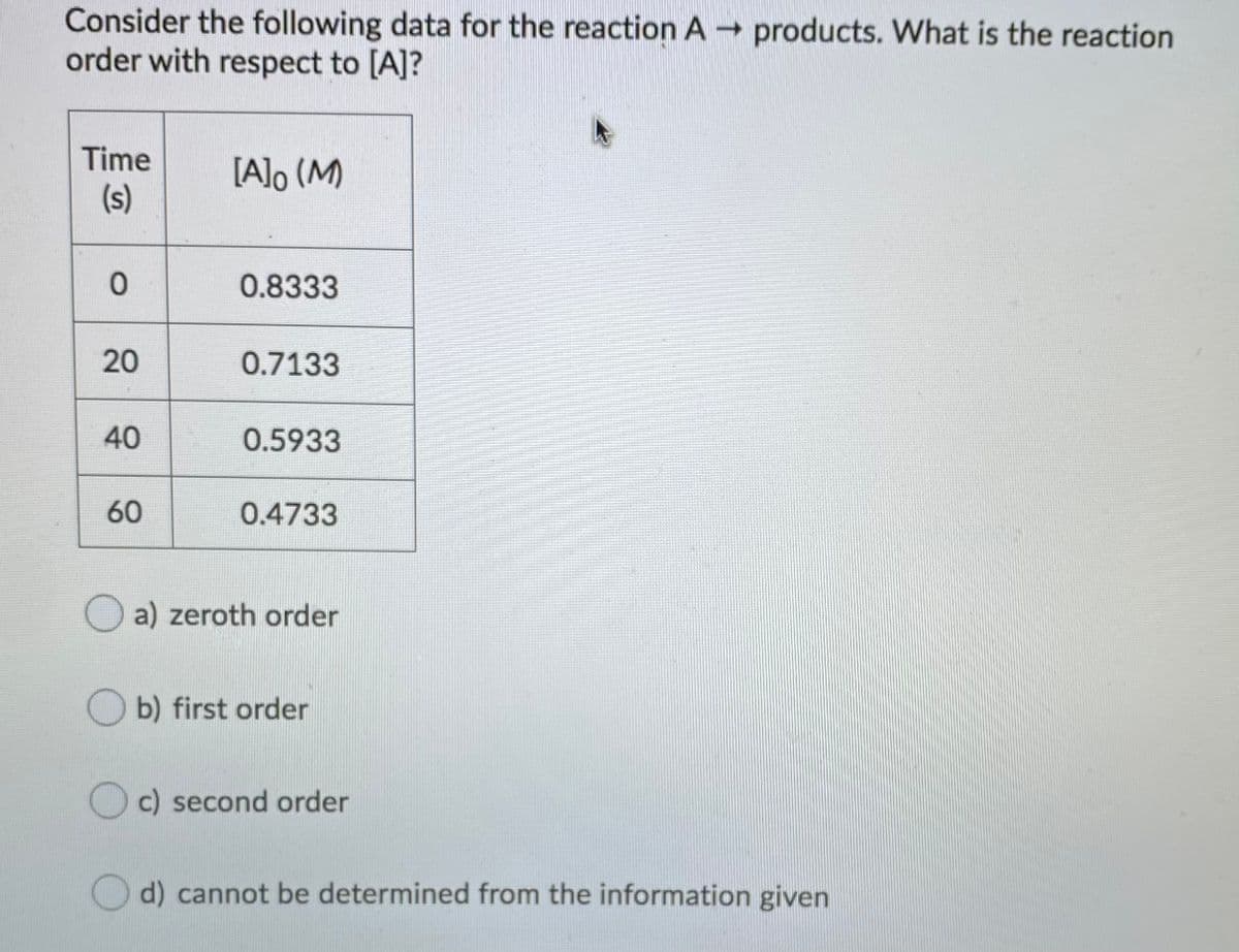 Consider the following data for the reaction A products. What is the reaction
order with respect to [A]?
Time
[A]o (M)
(s)
0.8333
20
0.7133
40
0.5933
60
0.4733
a) zeroth order
b) first order
c) second order
O d) cannot be determined from the information given
