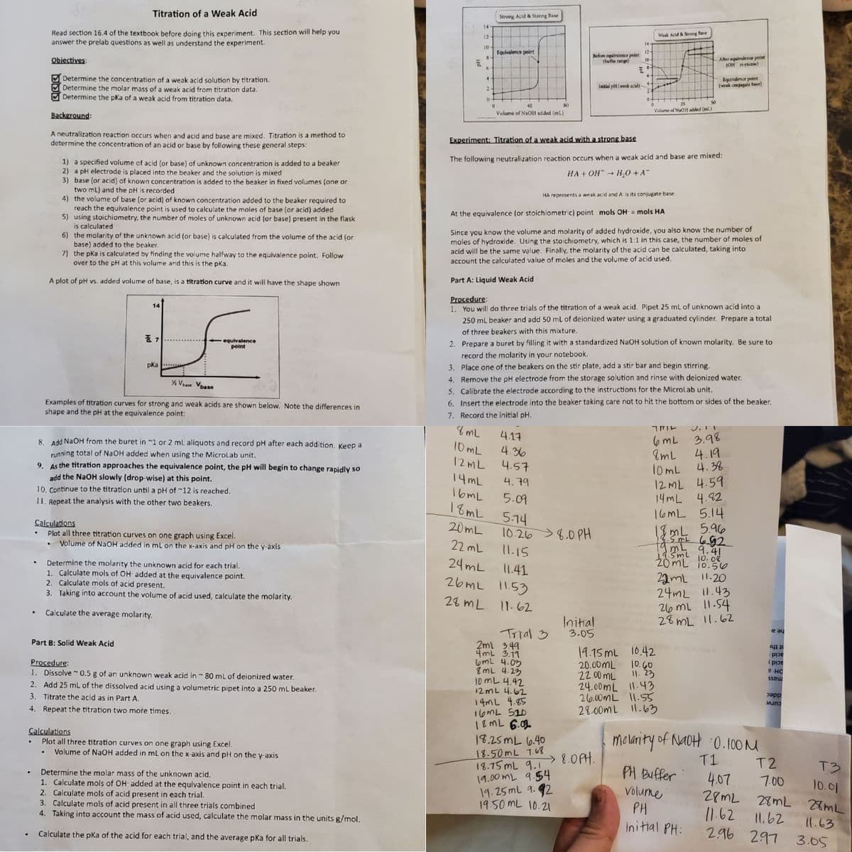 Titration of a Weak Acid
Strong Acid & Strong Base
14
Read section 16.4 of the textbook before doing this experiment. This section will help you
answer the prelab questions as well as understand the experiment.
12
Weak Acid & Strong Base
14-
10
Equivalence point
8-
12-
Before oquivalence point
10-
Objectives:
After equivalence point
(OH in excess)
(buffer range)
6.
6-
Determine the concentration of a weak acid solution by titration.
O Determine the molar mass of a weak acid from titratian data.
Determine the pKa of a weak acid from titration data.
4.
Equivalence point
(weak conjugate base)
4-
2-
Initial pH (wenk acid)-
0-
0-
10
80
25
50
Volume of NaOH added (mL)
Volume of NaOH added (ml)
Background:
A neutralization reaction occurs when and acid and base are mixed. Titration is a method to
determine the concentration of an acid or base by following these general steps:
Experiment: Titration of a weak acid with a strong base
The following neutralization reaction occurs when a weak acid and base are mixed:
1) a specified volume of acid (or base) of unknown concentration is added to a beaker
2) a pH electrode is placed into the beaker and the solution is mixed
3) base (or acid) of known concentration is added to the beaker in fixed volumes (one or
two mL) and the pH is recorded
4) the volume of base (or acid) of known concentration added to the beaker required to
reach the equivalence point is used to calculate the moles of base (or acid) added
5) using stoichiometry, the number of moles of unknown acid (or base) present in the flask
is calculated
6) the molarity of the unknown acid (or base) is calculated from the volume of the acid (or
base) added to the beaker.
7) the pKa is calculated by finding the volume halfway to the equivalence point. Follow
over to the pH at this volume and this is the pka.
HA + OH → H,0 +A-
HA represents a weak acid and A is its conjugate base.
At the equivalence (or stoichiometric) point mols OH = mols HA
Since you know the volume and molarity of added hydroxide, you also know the number of
moles of hydroxide. Using the stoichiometry, which is 1:1 in this case, the number of moles of
acid will be the same value. Finally, the molarity of the acid can be calculated, taking into
account the calculated value of moles and the volume of acid used.
A plot of pH vs. added volume of base, is a titration curve and it will have the shape shown
Part A: Liquid Weak Acid
Procedure:
1. You will do three trials of the titration of a weak acid. Pipet 25 ml of unknown acid into a
14
250 mL beaker and add 50 ml of deionized water using a graduated cylinder. Prepare a total
of three beakers with this mixture.
-equivalence
point
2. Prepare a buret by filling it with a standardized NaOH solution of known molarity. Be sure to
record the molarity in your notebook.
3. Place one of the beakers on the stir plate, add a stir bar and begin stirring.
pKa
4 Vease Vpase
4. Remove the pH electrode from the storage solution and rinse with deionized water.
5. Calibrate the electrode according to the instructions for the MicroLab unit.
6. Insert the electrode into the beaker taking care not to hit the bottom or sides of the beaker.
Examples of titration curves for strong and weak acids are shown below. Note the differences in
shape and the pH at the equivalence point:
7. Record the initial pH.
8 mL
10 mL
12ML
4.17
3.98
4.19
4.38
6 mL
8mL
l0mL
12ML 4.59
14ML 4.92
5.14
8. Add NaOH from the buret in "1 or 2 ml aliquots and record pH after each addition. Keep a
running total of NaOH added when using the MicroLab unit.
4.36
As
the titration approaches the equivalence point, the pH will begin to change rapidly so
4.57
9.
add the NaOH slowly (drop-wise) at this point.
14ML
16mL
4.79
10. Continue to the titration until a pH of ~12 is reached.
11. Repeat the analysis with the other two beakers.
5.09
18ML
16ML
5.14
10.26 >8.0PH
11.15
24 mL l1.41
Calculations
Plot all three titration curves on one graph using Excel.
Volume of NaOH added in ml on the x-axis and pH on the y-axis
20 mL
18 mL 5.966
22 mL
9.4!
10. 0e
19.5mL
Determine the molarity the unknown acid for each trial.
1. Calculate mols of OH added at the equivalence point.
2. Calculate mols of acid present.
3. Taking into account the volume of acid used, calculate the molarity.
20 mL 10.5o
22ML 11.20
24mL il.43
26 mL 11.54
28 mL l1.62
26ML 11.53
28 mL 11.62
Calculate the average molarity.
Initial
3.05
Trial 3
2ml 3.49
4mL 3.11
omL 4.05
8ML 4.23
10 mL 4.42
12ML 4.62
he a
Part B: Solid Weak Acid
19.15 mL 10.42
20.00ML 10.G0
22.00 ML I1.23
24.00ML l1.43
26.00ML l1.55
28.00mL Il.633
o Jolg A
it the
acid
Procedure:
1. Dissolve 0.5 g of an unknown weak acid in
80 mL of deionized water.
OH- a
2.
2. Add 25 ml of the dissolved acid using a volumetric pipet into a 250 mL beaker.
mass
3. Titrate the acid as in Part A.
ddec
curve
14ML 4.85
I6ML 520
1 8mL 6.02
18.25 mL 6.40
4. Repeat the titration two more times.
Calculations
Plot all three titration curves on one graph using Excel.
Volume of NaOH added in mL on the x-axis and pH on the y-axis
molarity of NAOH :0.100 M
18.50ML 7.68
18.75 mL 9.1> 8.0PH.
19.00 ML 9.54
19.25mL 9.92
19.50 ML 10.2I
T1
T2
T3
PH Buffer
Determine the molar mass of the unknown acid.
4.07
7.00
1. Calculate mols of OH added at the equivalence point in each trial.
2. Calculate mols of acid present in each trial.
3. Calculate mols of acid present in all three trials combined
4. Taking into account the mass of acid used, calculate the molar mass in the units g/mol.
10.01
Volume
PH
Initial PH:
28ML 28ML
28ML
11.62
I1.62
11.63
Calculate the pka of the acid for each trial, and the average pKa for all trials.
296
297
3.05
Hd
