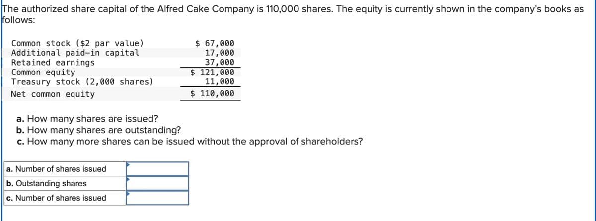 The authorized share capital of the Alfred Cake Company is 110,000 shares. The equity is currently shown in the company's books as
follows:
Common stock ($2 par value)
Additional paid-in capital
Retained earnings
Common equity
Treasury stock (2,000 shares)
Net common equity
a. How many shares are issued?
b. How many shares are outstanding?
$ 67,000
17,000
37,000
$ 121,000
11,000
$ 110,000
c. How many more shares can be issued without the approval of shareholders?
a. Number of shares issued
b. Outstanding shares
c. Number of shares issued