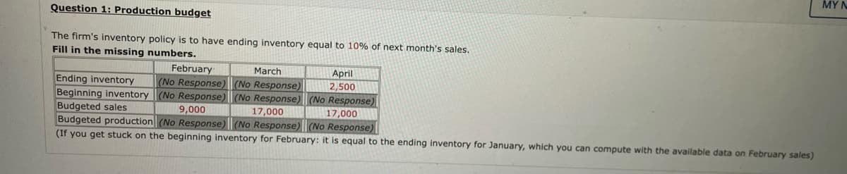 Question 1: Production budget
The firm's inventory policy is to have ending inventory equal to 10% of next month's sales.
Fill in the missing numbers.
March
February
Ending inventory (No Response) (No Response)
Beginning inventory (No Response) (No Response) (No Response)
Budgeted sales
9,000
17,000
17,000
Budgeted production (No Response) (No Response) (No Response)
(If you get stuck on the beginning inventory for February: it is equal to the ending inventory for January, which you can compute with the available data on February sales)
April
2,500
MY N