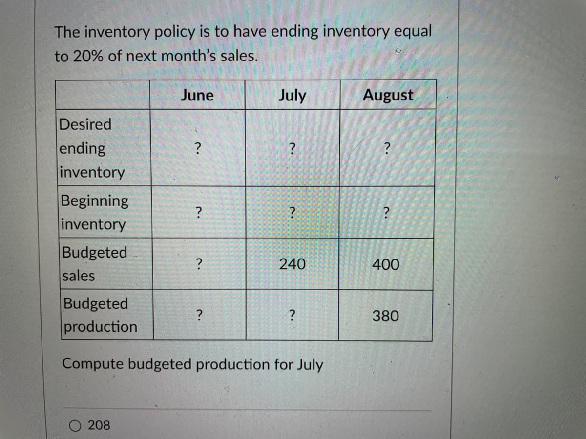 The inventory policy is to have ending inventory equal
to 20% of next month's sales.
Desired
ending
inventory
Beginning
inventory
Budgeted
sales
June
208
Ce
?
2.
?
July
?
?
?
Budgeted
production
Compute budgeted production for July
240
?
August
?
?
400
380