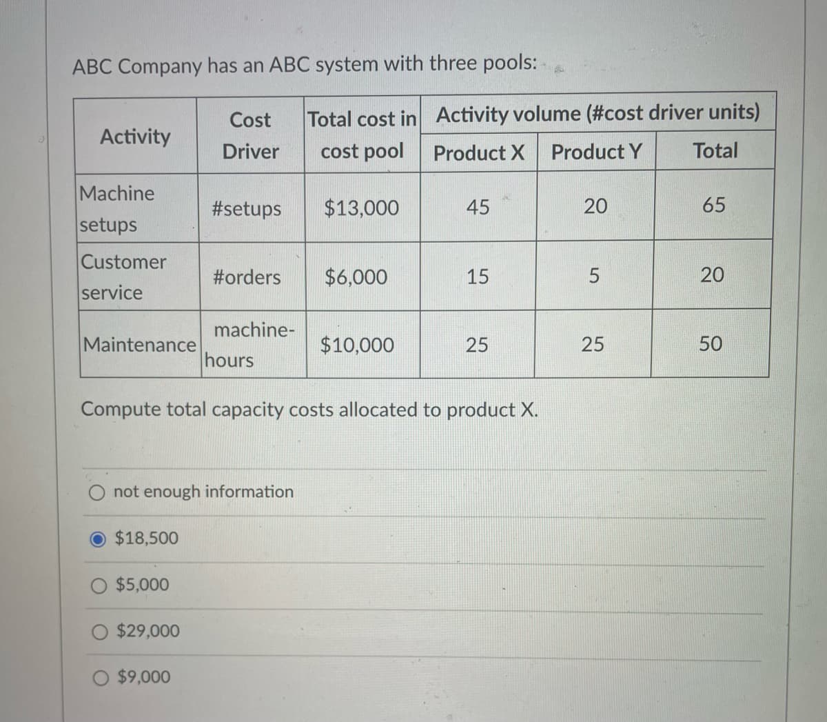 ABC Company has an ABC system with three pools:
Total cost in
cost pool
Activity
Machine
setups
Customer
service
Maintenance
$18,500
$5,000
Cost
Driver
$29,000
#setups
O $9,000
#orders
not enough information
machine-
hours
$13,000
$6,000
$10,000
Compute total capacity costs allocated to product X.
Activity volume (#cost driver units)
Product X Product Y
Total
45
15
25
20
5
25
65
20
50