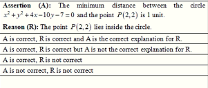 Assertion (A): The minimum distance between the circle
x* +y? +4x-10y-7 =0 and the point P(2,2) is 1 unit.
Reason (R): The point P(2,2) lies inside the circle.
A is correct, Ris correct and A is the correct explanation for R.
A is correct, Ris correct but A is not the correct explanation for R.
A is correct, Ris not correct
A is not correct, R is not correct
