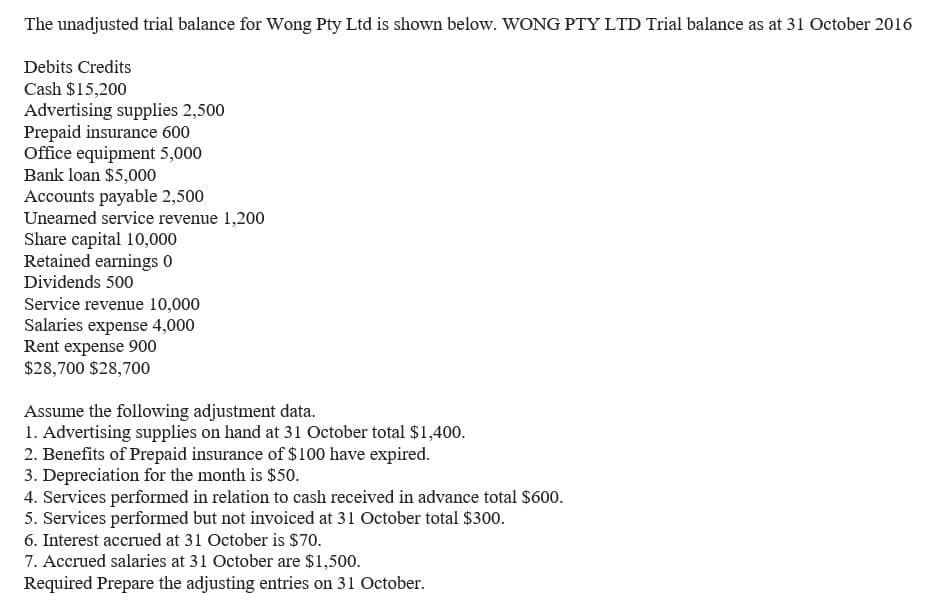 The unadjusted trial balance for Wong Pty Ltd is shown below. WONG PTY LTD Trial balance as at 31 October 2016
Debits Credits
Cash $15,200
Advertising supplies 2,500
Prepaid insurance 600
Office equipment 5,000
Bank loan $5,000
Accounts payable 2,500
Unearned service revenue 1,200
Share capital 10,000
Retained earnings 0
Dividends 500
Service revenue 10,000
Salaries expense 4,000
Rent expense 900
$28,700 $28,700
Assume the following adjustment data.
1. Advertising supplies on hand at 31 October total $1,400.
2. Benefits of Prepaid insurance of $100 have expired.
3. Depreciation for the month is $50.
4. Services performed in relation to cash received in advance total $600.
5. Services performed but not invoiced at 31 October total $300.
6. Interest accrued at 31 October is $70.
7. Accrued salaries at 31 October are $1,500.
Required Prepare the adjusting entries on 31 October.
