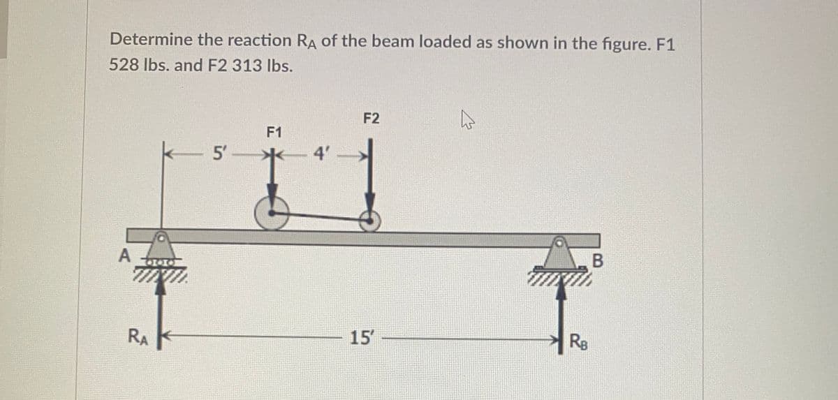 Determine the reaction RA of the beam loaded as shown in the figure. F1
528 lbs. and F2 313 lbs.
A I-IO
RA
5'
F1
4'
F2
15
4
RB
B