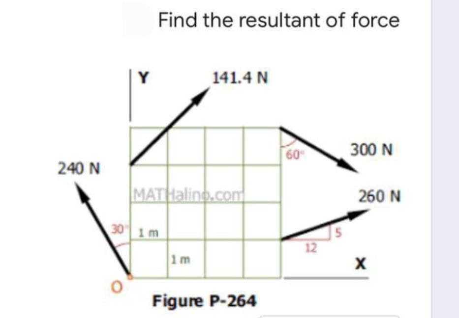 Find the resultant of force
Y
141.4 N
60
300 N
240 N
MATHalino.com
260 N
30 1 m
12
1m
Figure P-264
