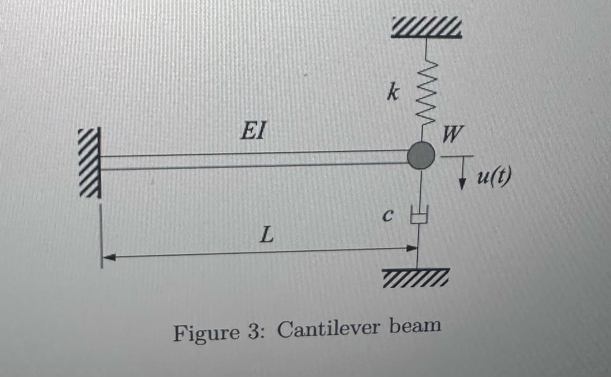 ΕΙ
L
k
www
CH
W
Figure 3: Cantilever beam
Tu(t)