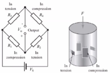 In
compression
In
tension
Ry
R.
Vo
Output
R,
In
compression tension
In
In
tension
In
compression
Vs
