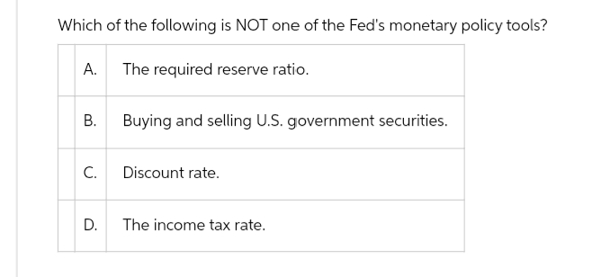 Which of the following is NOT one of the Fed's monetary policy tools?
A. The required reserve ratio.
B.
C.
D.
Buying and selling U.S. government securities.
Discount rate.
The income tax rate.