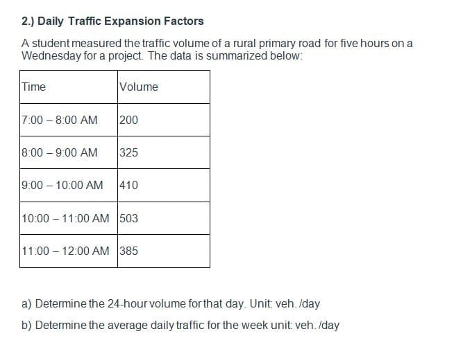 2.) Daily Traffic Expansion Factors
A student measured the traffic volume of a rural primary road for five hours on a
Wednesday for a project. The data is summarized below:
Time
Volume
7:00 – 8:00 AM
200
8:00 – 9:00 AM
325
9:00 – 10:00 AM
410
10:00 11:00 AM 503
11:00 – 12:00 AM 385
a) Determine the 24-hour volume for that day. Unit: veh. /day
b) Determine the average daily traffic for the week unit: veh. /day
