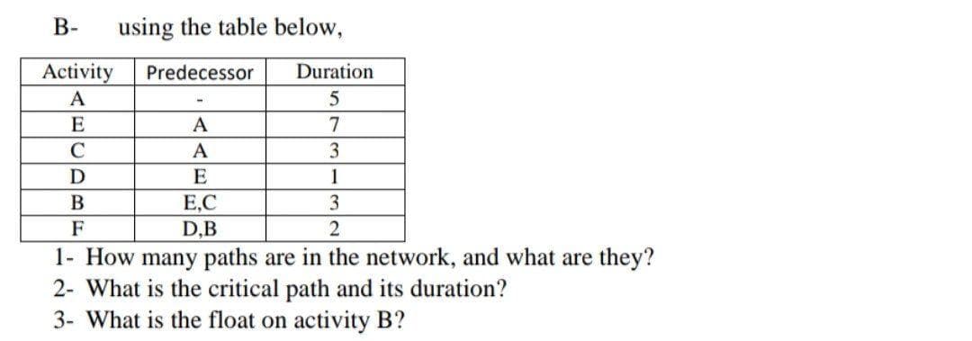 В-
using the table below,
Activity
A
Predecessor
Duration
A
7
C
A
3
1
E,C
F
D,B
2
1- How many paths are in the network, and what are they?
2- What is the critical path and its duration?
3- What is the float on activity B?
