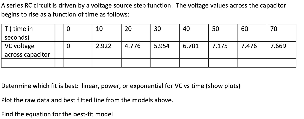 A series RC circuit is driven by a voltage source step function. The voltage values across the capacitor
begins to rise as a function of time as follows:
T( time in
seconds)
VC voltage
across capacitor
10
20
30
40
50
60
70
2.922
4.776
5.954
6.701
7.175
7.476
7.669
Determine which fit is best: linear, power, or exponential for VC vs time (show plots)
Plot the raw data and best fitted line from the models above.
Find the equation for the best-fit model
