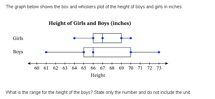 The graph below shows the box and whiskers plot of the height of boys and girls in inches.
Girls
Boys
+
Height of Girls and Boys (inches)
60 61 62 63 64 65 66 67 68 69 70 71 72 73
Height
What is the range for the height of the boys? State only the number and do not include the unit.