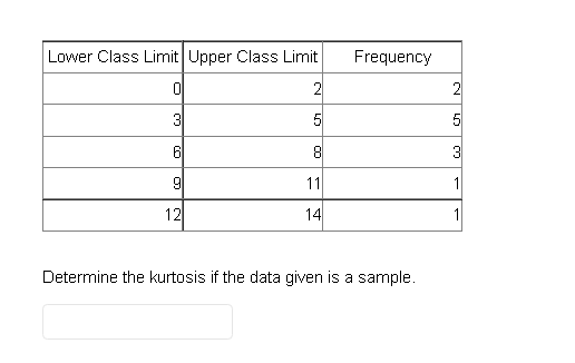 Lower Class Limit Upper Class Limit
0
2
3
co
6
9
12
LO
5
8
11
14
Frequency
Determine the kurtosis if the data given is a sample.
2
U1
5
3
1
1