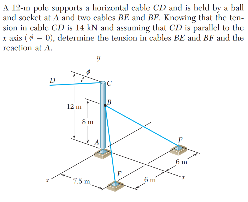 A 12-m pole supports a horizontal cable CD and is held by a ball
and socket at A and two cables BE and BF. Knowing that the ten-
sion in cable CD is 14 kN and assuming that CD is parallel to the
x axis (p = 0), determine the tension in cables BE and BF and the
reaction at A.
12
D
12 m
Ø
8 m
7.5 m
Y
A
C
B
E
6 m
F
6 m
x