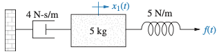 4 N-s/m
► x1(1)
5 kg
5 N/m
0000
f(t)