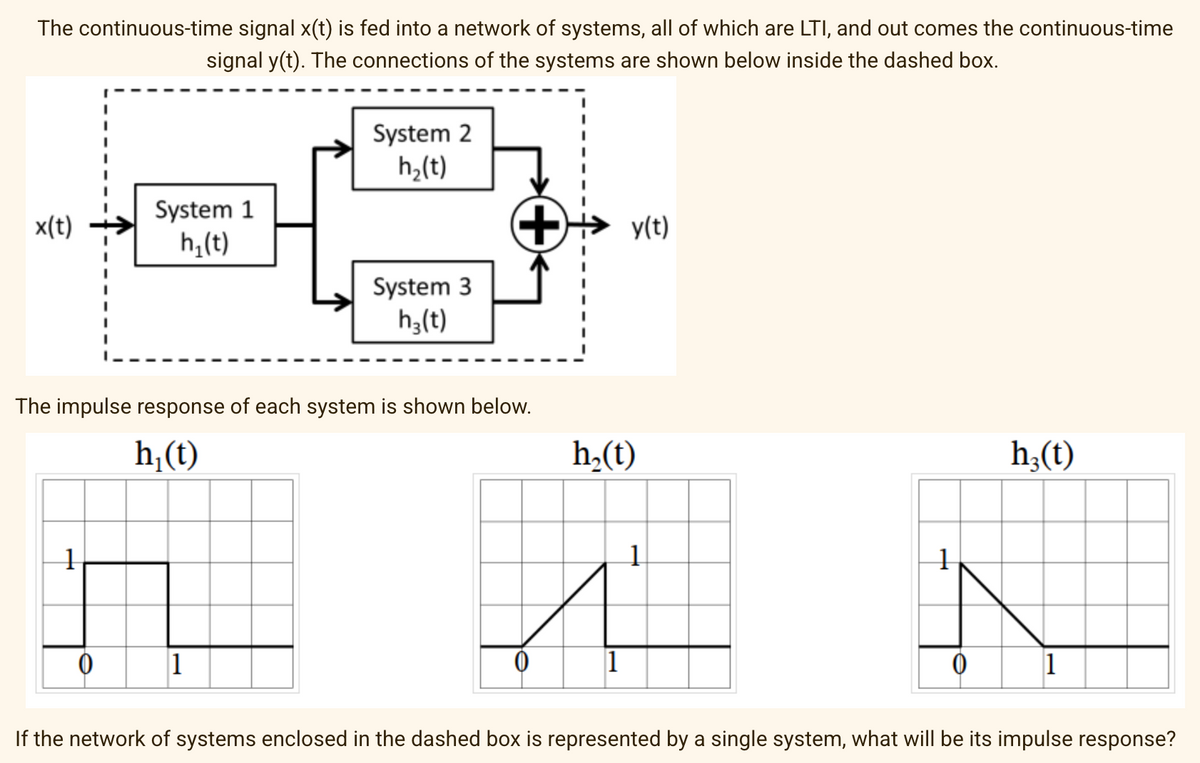 The continuous-time signal x(t) is fed into a network of systems, all of which are LTI, and out comes the continuous-time
signal y(t). The connections of the systems are shown below inside the dashed box.
x(t)
1
System 1
h₂(t)
0
The impulse response of each system is shown below.
h₁(t)
System 2
h₂(t)
1
System 3
h₂(t)
y(t)
h₂(t)
1
1
0
h₂(t)
1
If the network of systems enclosed in the dashed box is represented by a single system, what will be its impulse response?