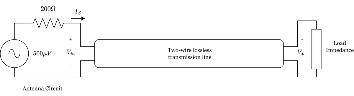2
Two-wire lossless
transmission line