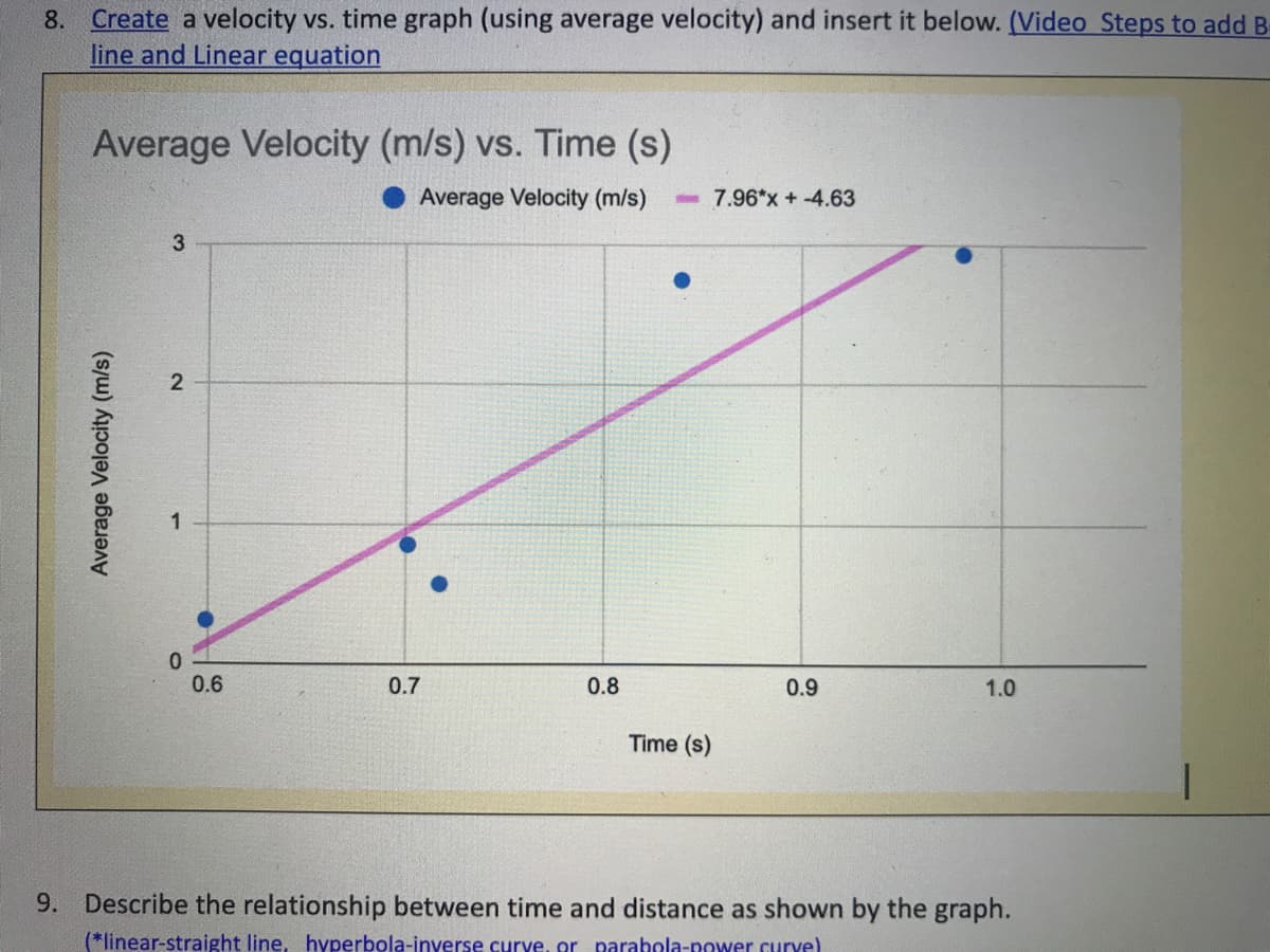 Create a velocity vs. time graph (using average velocity) and insert it below. (Video Steps to add B
line and Linear equation
8.
Average Velocity (m/s) vs. Time (s)
Average Velocity (m/s)
- 7.96*x + -4.63
1
0.6
0.7
0.8
0.9
1.0
Time (s)
9. Describe the relationship between time and distance as shown by the graph.
(*linear-straight line, hyperbola-inyerse curye, er parahola-nower curye)
Average Velocity (m/s)
