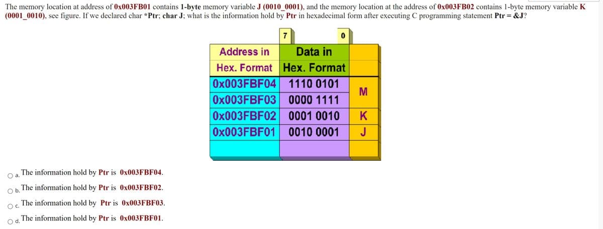 The memory location at address of 0×003FB01 contains 1-byte memory variable J (0010_0001), and the memory location at the address of 0X003FB02 contains 1-byte memory variable K
(0001_0010), see figure. If we declared char *Ptr; char J; what is the information hold by Ptr in hexadecimal form after executing C programming statement Ptr = &J?
7
Address in
Data in
Hex. FormatHex. Format
0X003FBF04 1110 0101
M
0X003FBF03 0000 1111
0×003FBF02 0001 0010
0×003FBF01 0010 0001
K
J
The information hold by Ptr is 0X003FBF04.
а.
O b.
The information hold by Ptr is 0×003FBF02.
The information hold by Ptr is 0×003FBF03.
The information hold by Ptr is 0×003FBF01.
O d.
