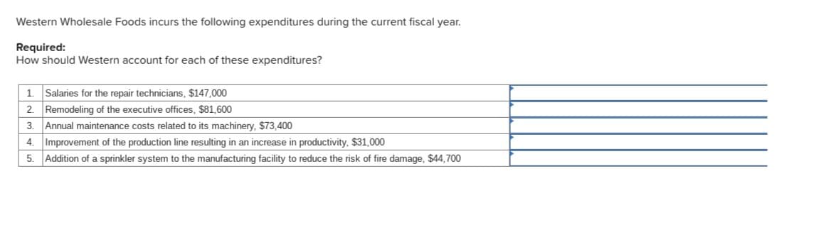 Western Wholesale Foods incurs the following expenditures during the current fiscal year.
Required:
How should Western account for each of these expenditures?
1. Salaries for the repair technicians, $147,000
2. Remodeling of the executive offices, $81,600
3. Annual maintenance costs related to its machinery, $73,400
4. Improvement of the production line resulting in an increase in productivity, $31,000
5. Addition of a sprinkler system to the manufacturing facility to reduce the risk of fire damage, $44,700