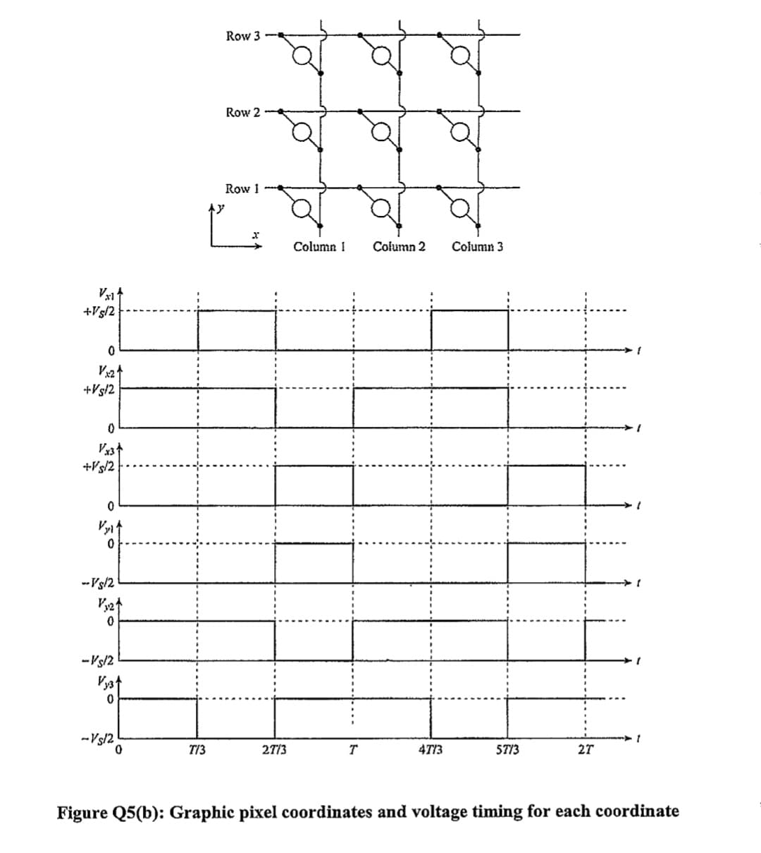Row 3
Row 2
Row 1
Column 1
Column 2
Column 3
+Vs/2
+Vs/2
+Vs/2
Vyit
--Vs/2
--Vs/2
Vyst
--Vs/2
T/3
27/3
4T13
57/3
27
Figure Q5(b): Graphic pixel coordinates and voltage timing for each coordinate
