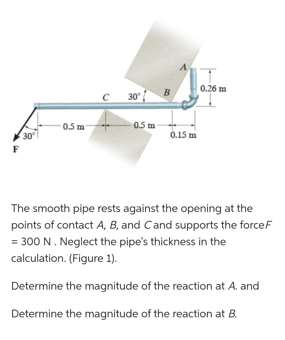 F
30°
0.5 m
C
30° t
0.5 m
B
A
0.15 m
0.26 m
The smooth pipe rests against the opening at the
points of contact A, B, and Cand supports the forceF
= 300 N. Neglect the pipe's thickness in the
calculation. (Figure 1).
Determine the magnitude of the reaction at A. and
Determine the magnitude of the reaction at B.