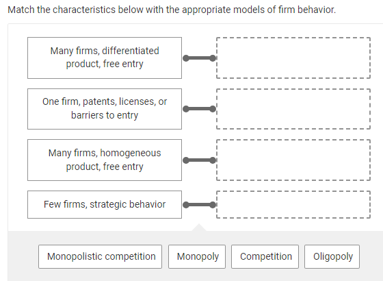 Match the characteristics below with the appropriate models of firm behavior.
Many firms, differentiated
product, free entry
One firm, patents, licenses, or
barriers to entry
Many firms, homogeneous
product, free entry
Few firms, strategic behavior
Monopolistic competition Monopoly
Competition
Oligopoly
I
I
I