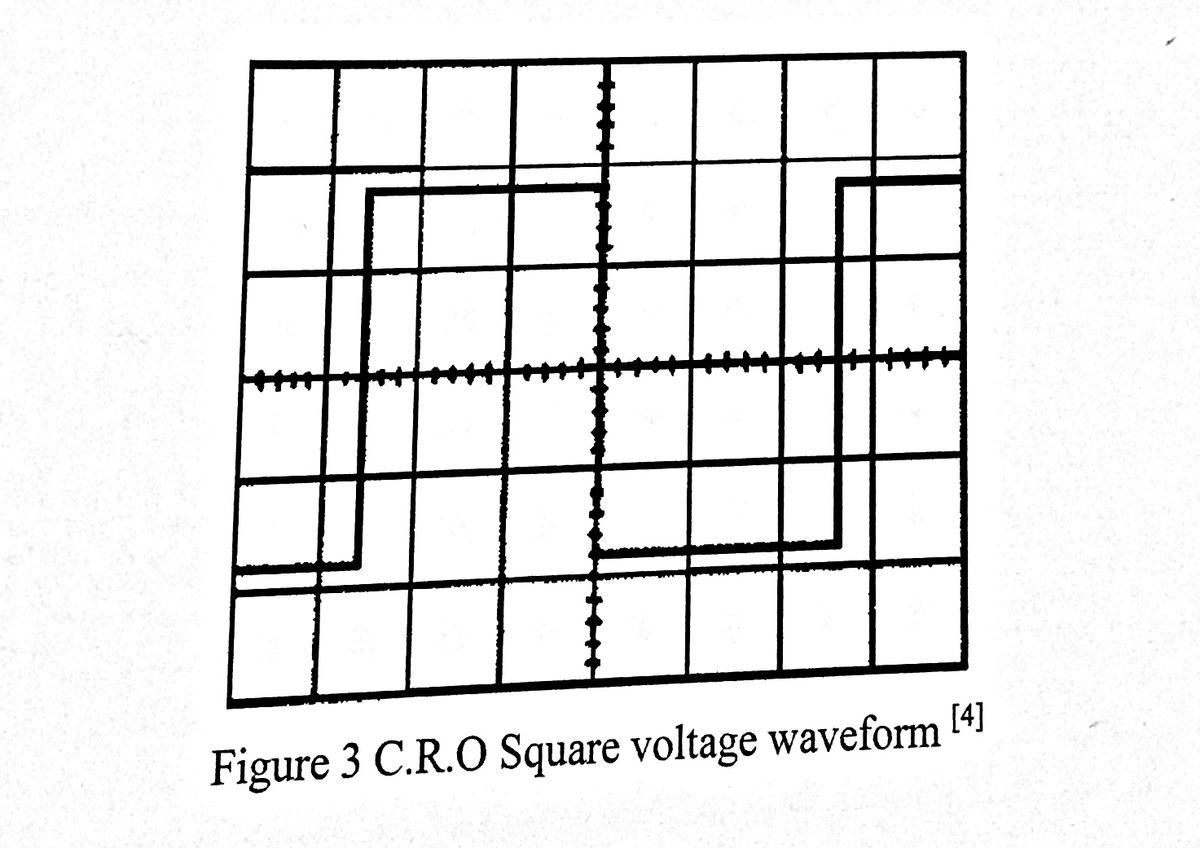 Figure 3 C.R.O Square voltage waveform
[4]
