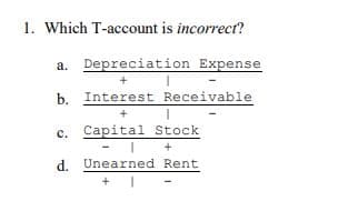 1. Which T-account is incorrect?
a. Depreciation Expense
b. Interest Receivable
c. Capital Stock
d. Unearned Rent
