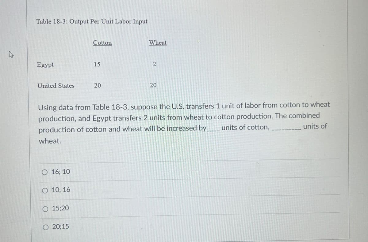 B3
Table 18-3: Output Per Unit Labor Input
Egypt
Cotton
Wheat
15
2
United States
20
20
Using data from Table 18-3, suppose the U.S. transfers 1 unit of labor from cotton to wheat
production, and Egypt transfers 2 units from wheat to cotton production. The combined
production of cotton and wheat will be increased by
wheat.
units of cotton,
units of
O 16; 10
O 10; 16
O 15;20
O 20;15