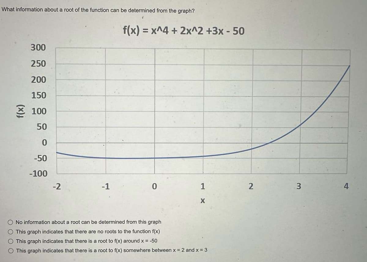 What information about a root of the function can be determined from the graph?
300
250
200
150
100
50
0
-50
-100
-2
f(x) = x^4 + 2x^2 +3x - 50
0
1
X
O No information about a root can be determined from this graph
O This graph indicates that there are no roots to the function f(x)
O This graph indicates that there is a root to f(x) around x = -50
O This graph indicates that there is a root to f(x) somewhere between x = 2 and x = 3
2
3
4